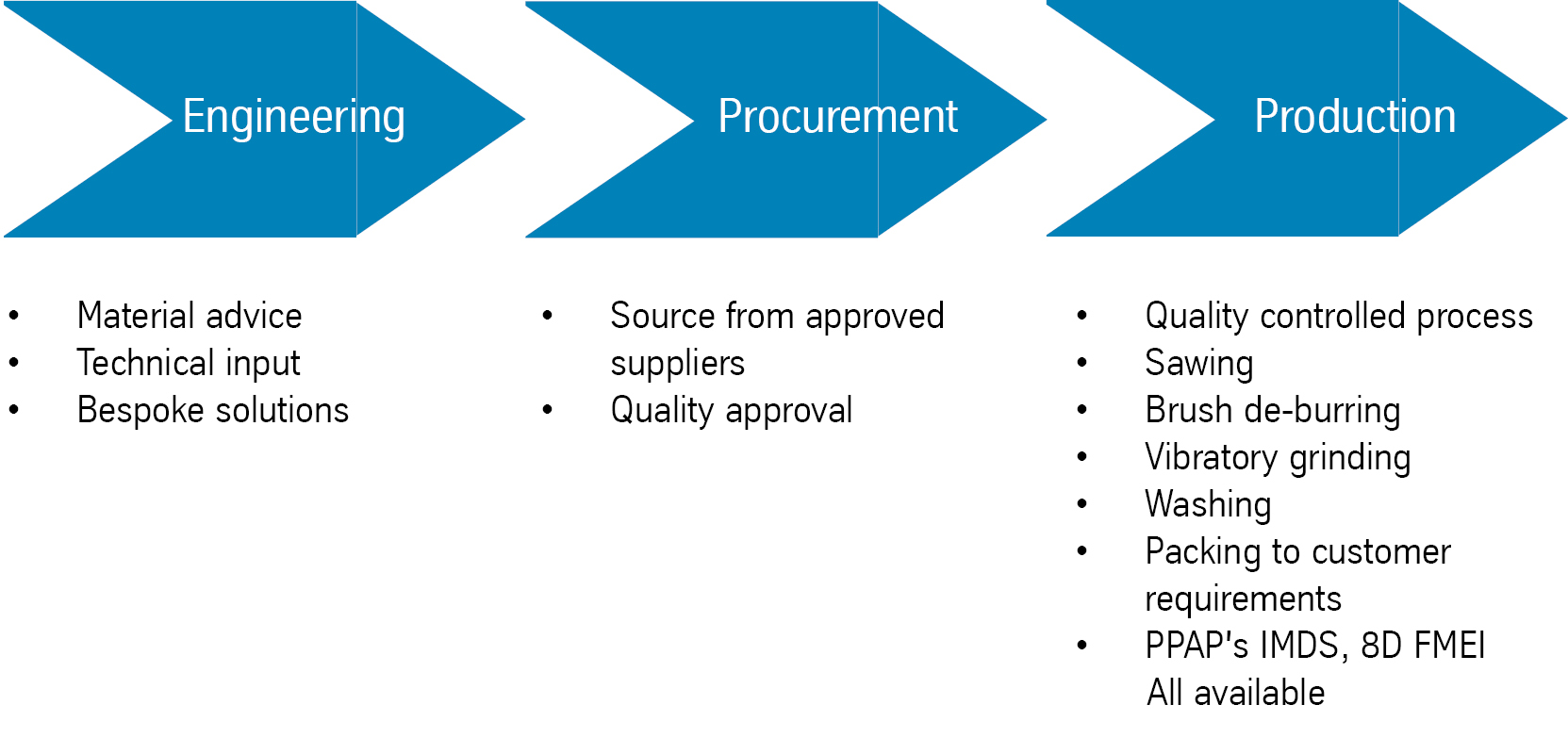 Engeneering_product_production